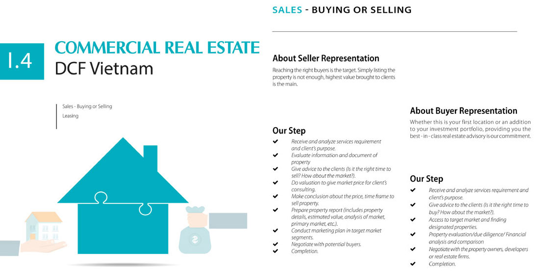 COMMERCIAL REAL ESTATE - Sales: Buying or Selling