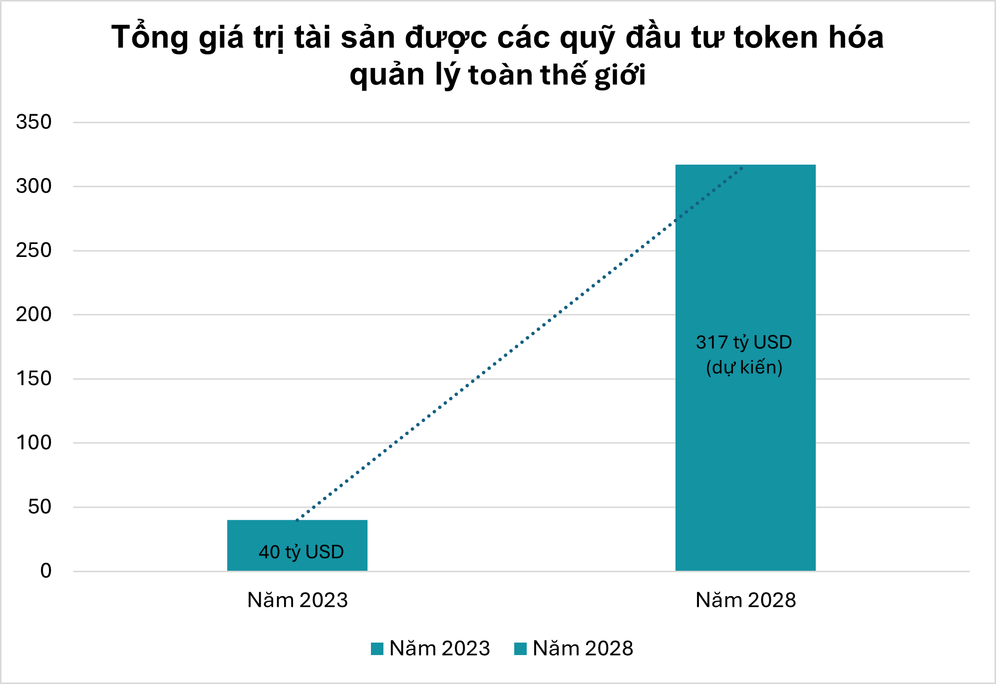 Chart 1VN